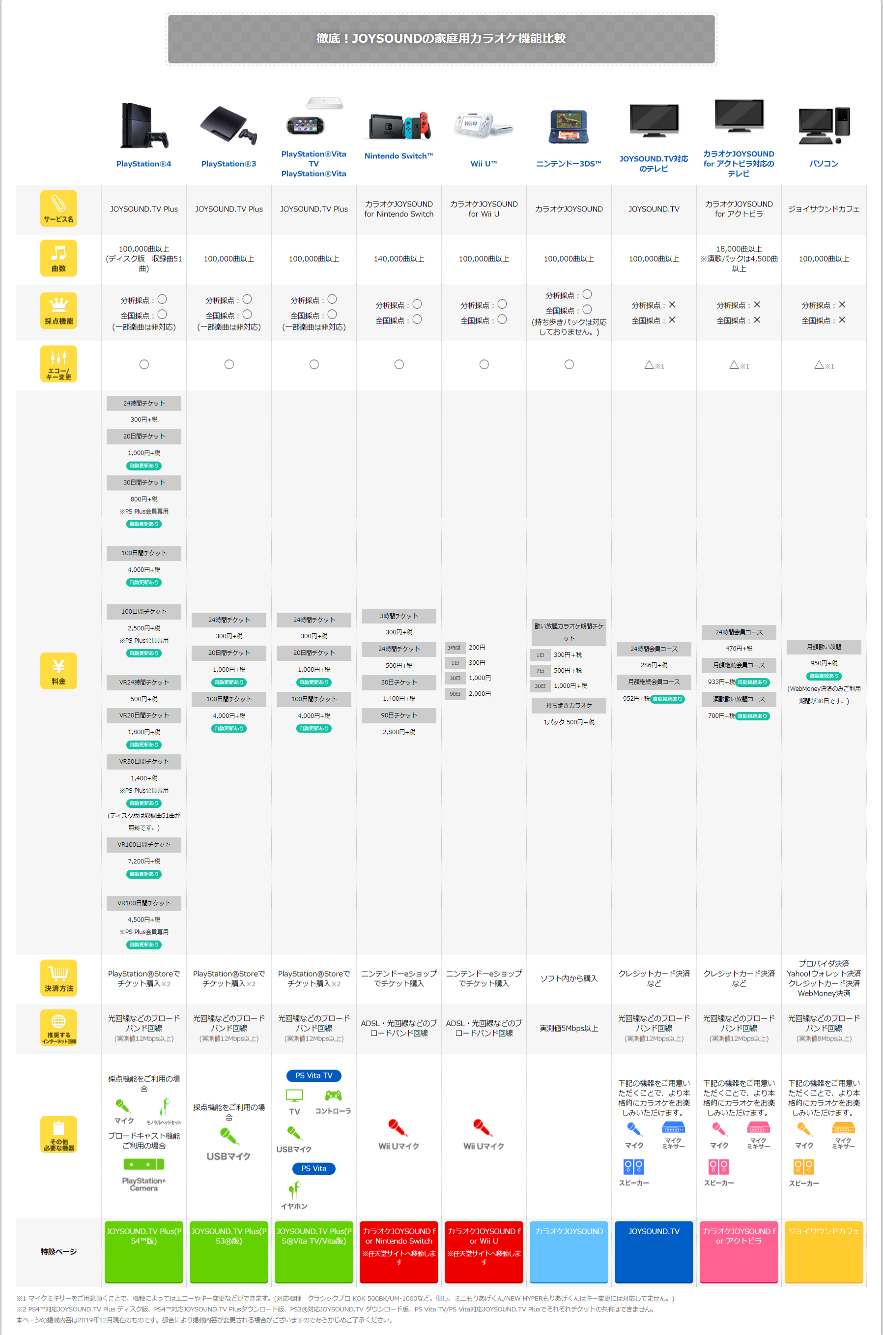 JOYSOUNDイエカラ料金設定