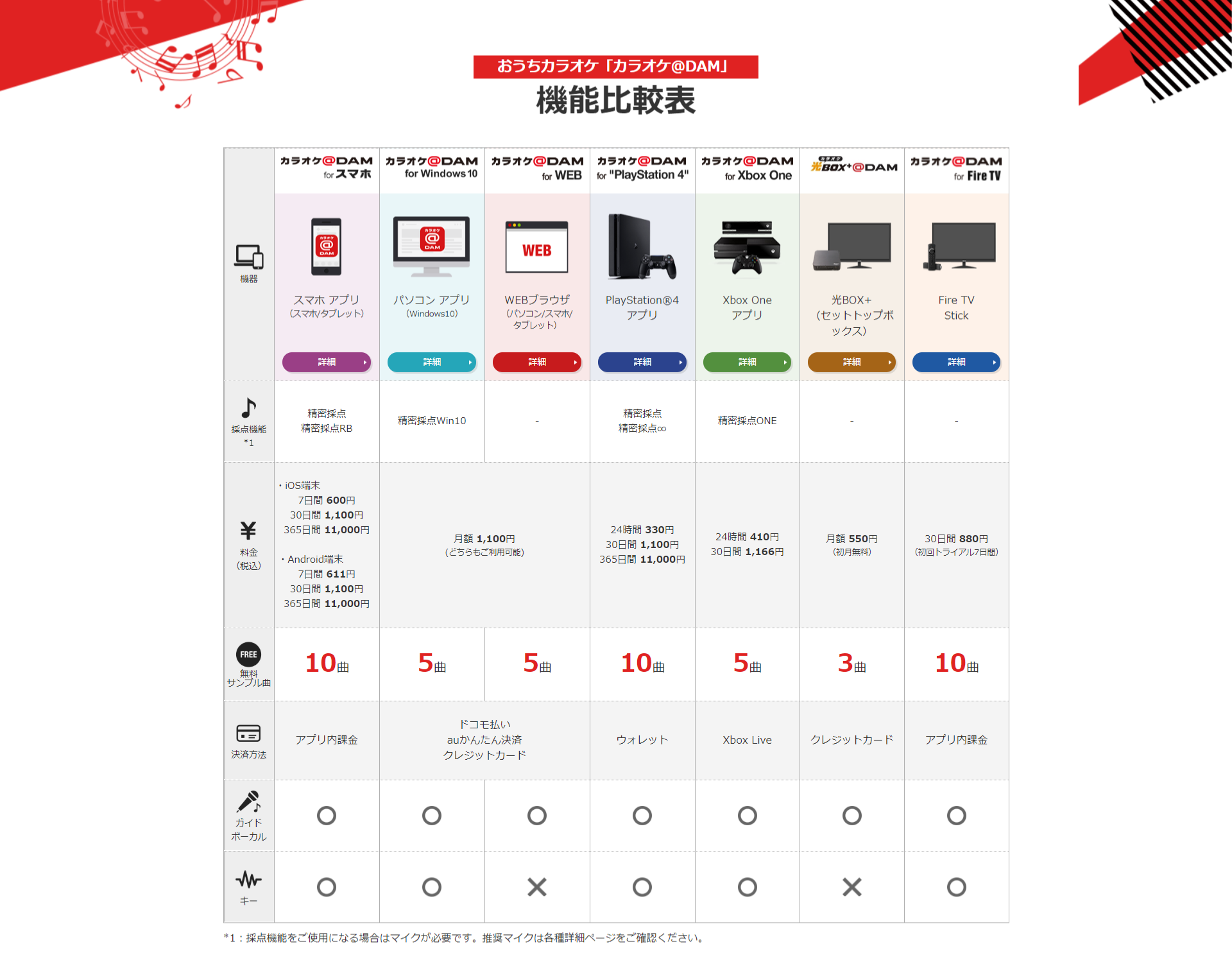 カラオケDAM　おうちカラオケ料金一覧